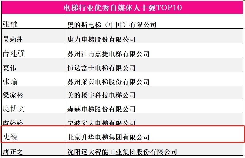 品牌的力量 新質生產力 升華電梯榮獲電梯行業多項殊榮(圖9) 品牌的力量 新質生產力 升華電梯榮獲電梯行業多項殊榮(圖9)