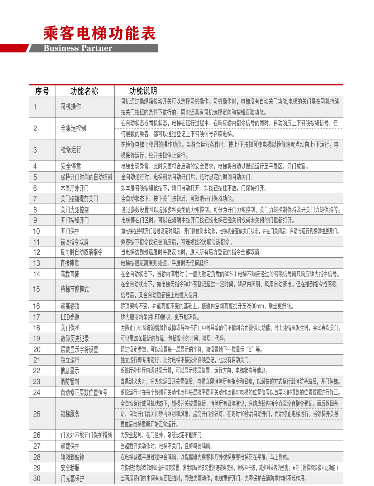 乘客電梯(圖9) 乘客電梯(圖9)